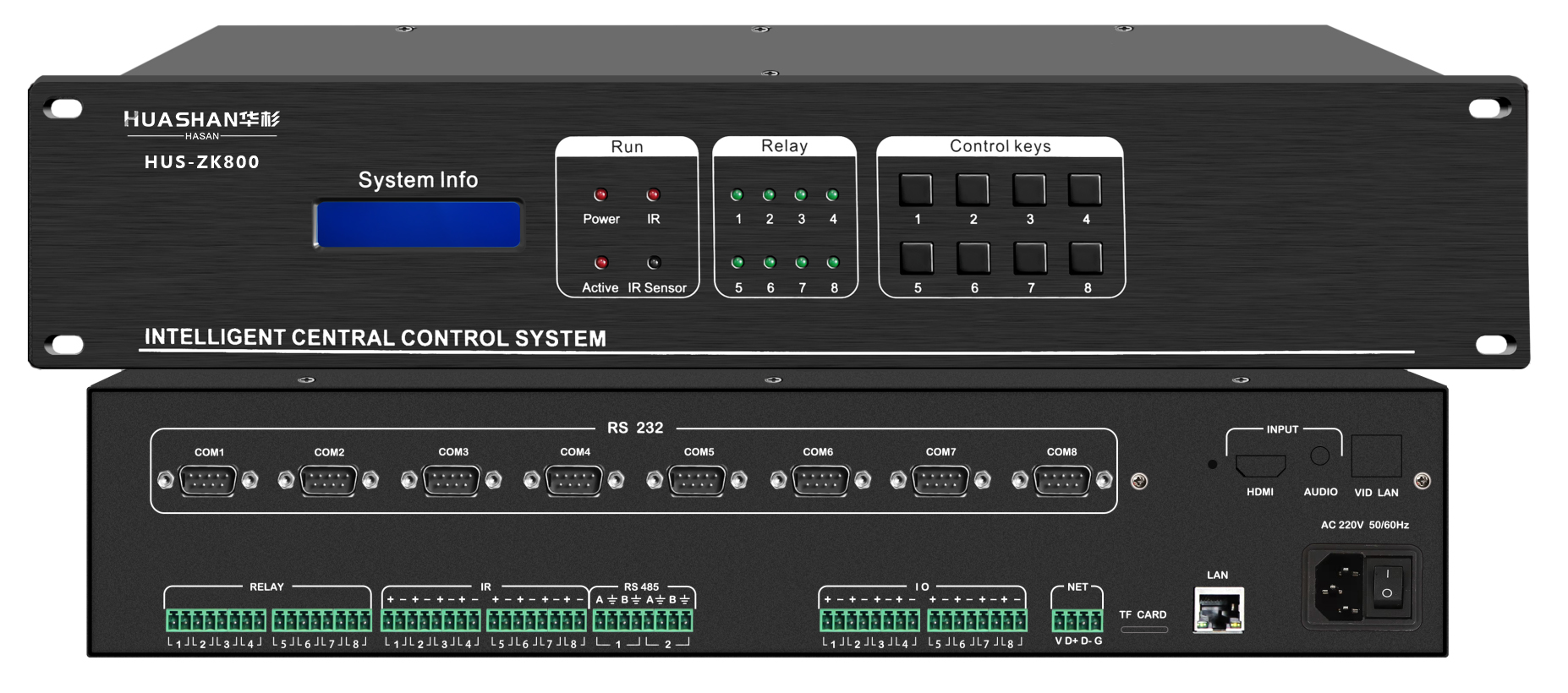 7.4.2、2U中控主機HUS-ZK800