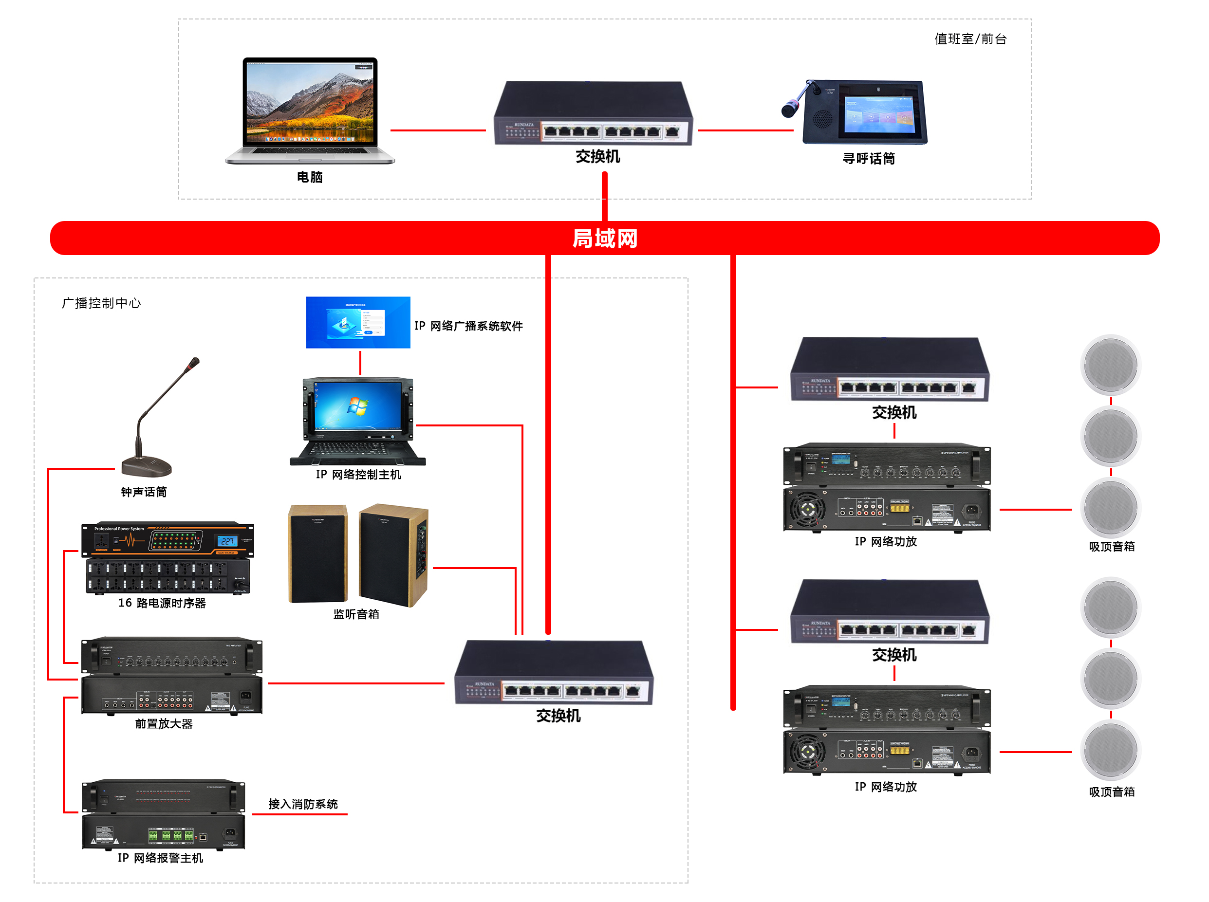 IP網(wǎng)絡(luò)廣播系統(tǒng) IP網(wǎng)絡(luò)廣播系統(tǒng)